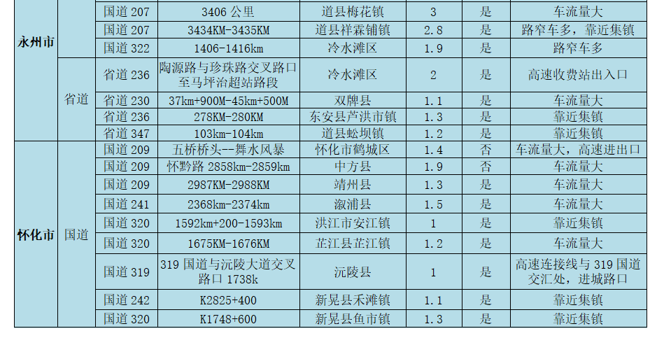 湖南交警发布2022年春运全省道路交通安全“两公布一提示”