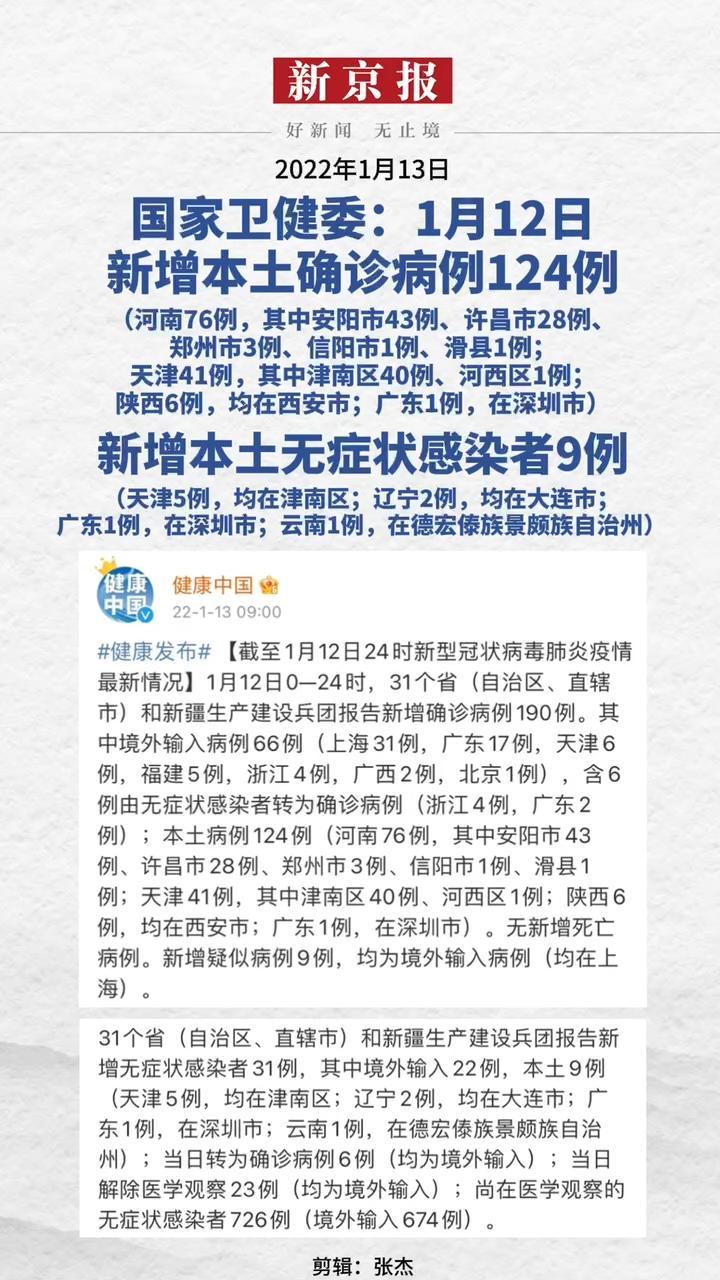 国家卫健委通报,2022年1月12日,新增本土确诊病例124例(其中河南76例