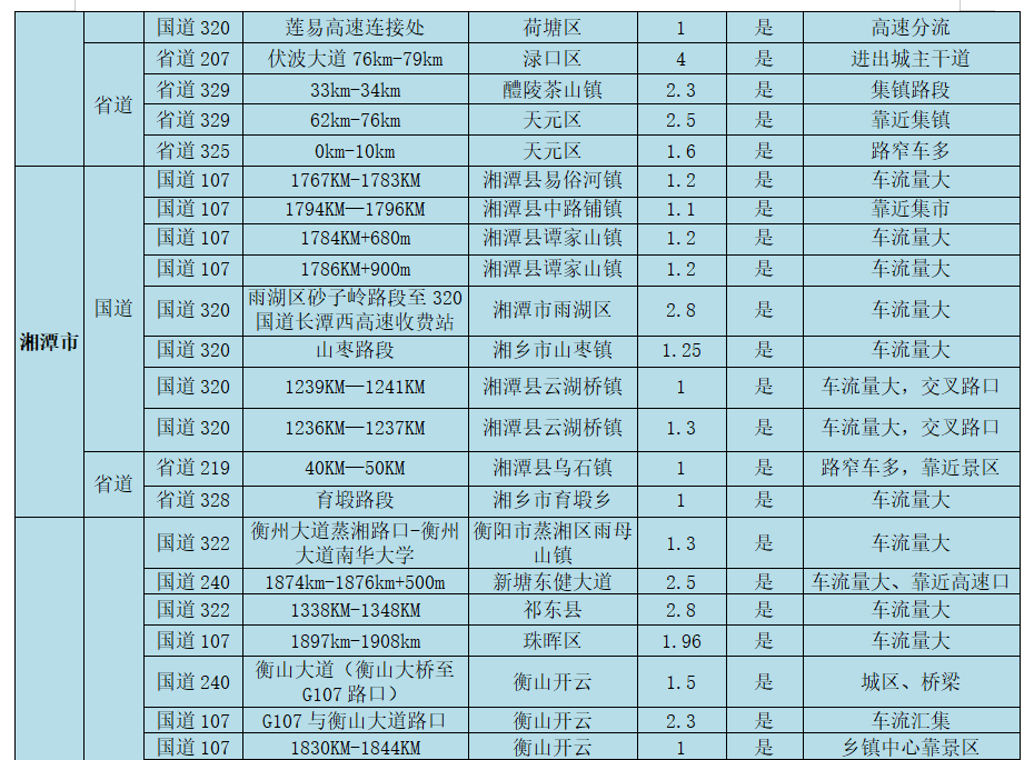 湖南交警发布2022年春运全省道路交通安全“两公布一提示”