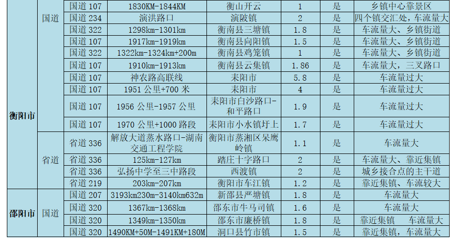 湖南交警发布2022年春运全省道路交通安全“两公布一提示”