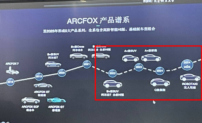 ARCFOX极狐5款新车曝光大SUV与蔚来ES8同级-图1
