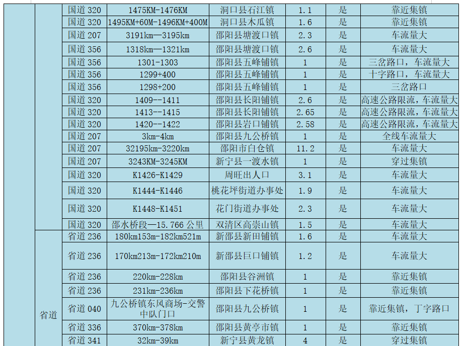 湖南交警发布2022年春运全省道路交通安全“两公布一提示”