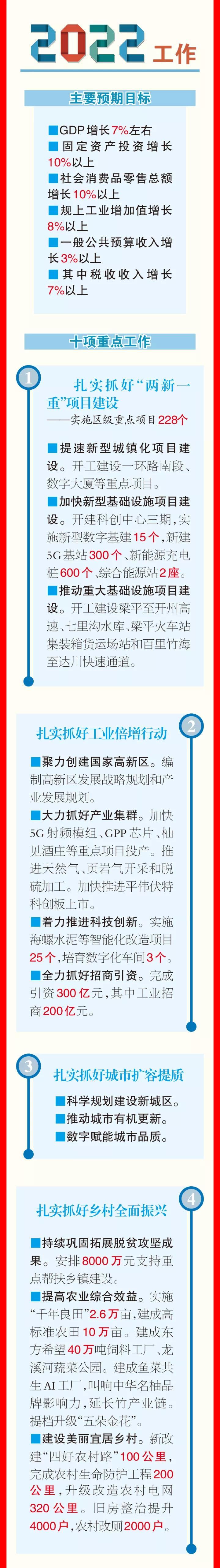 一图读懂 | 重庆市梁平区人民政府工作报告