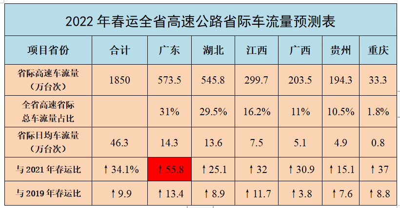 湖南交警发布2022年春运全省道路交通安全“两公布一提示”