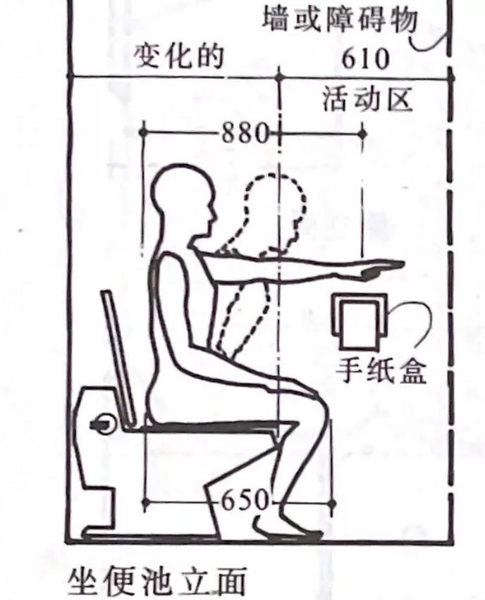 一次性盘点，家居生活中需要注意的家具尺寸