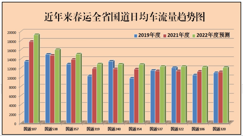 湖南交警发布2022年春运全省道路交通安全“两公布一提示”