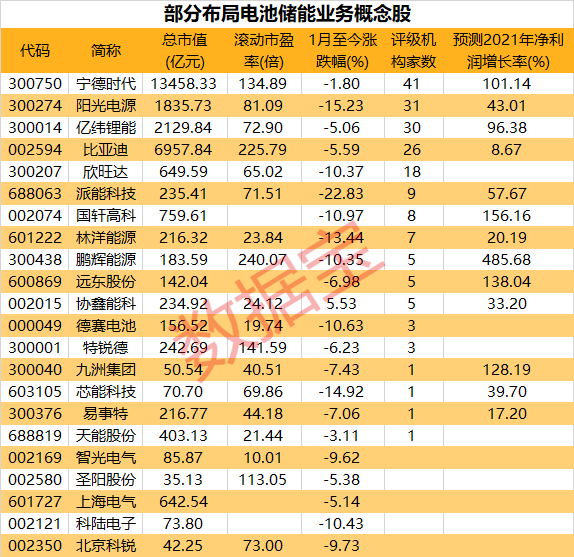 华为储能重磅向日本销售大型电池概念股一览