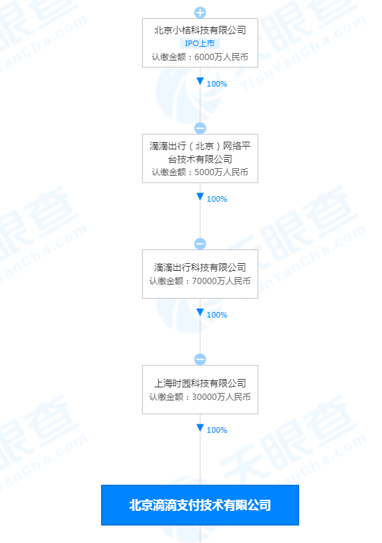 滴滴出行CTO张博卸任支付董事长 该公司由北京小桔科技有限公司间接全资控股