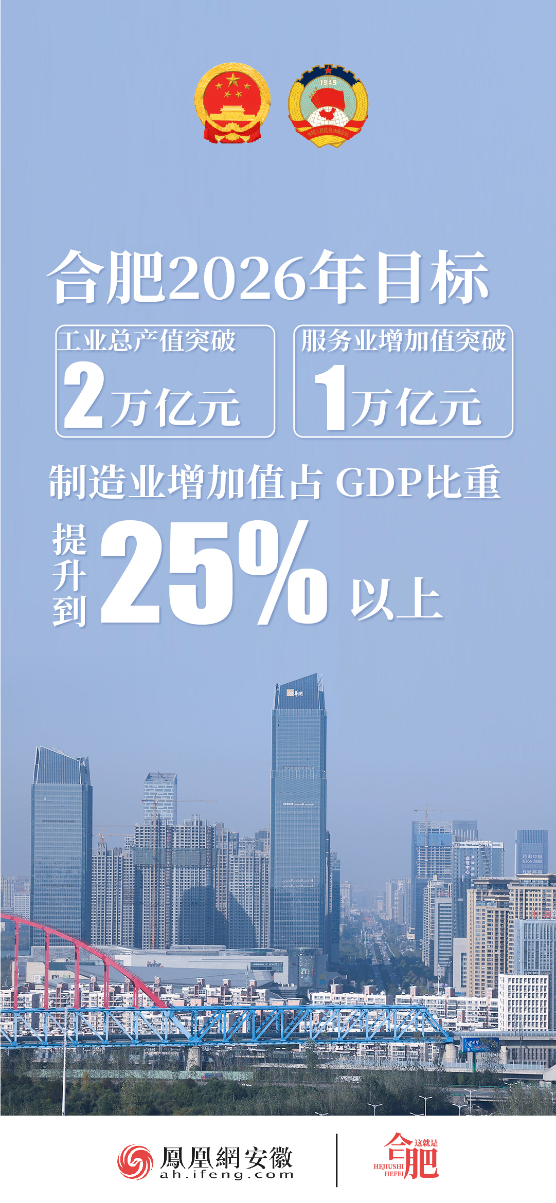 这就是合肥!九图带你回顾2021合肥亮眼“成绩单”_凤凰网政务_凤凰网