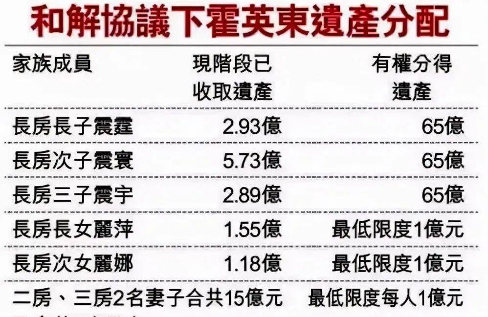 郭晶晶夫家：争产大戏开幕，揭开霍家3千亿的隐形资产