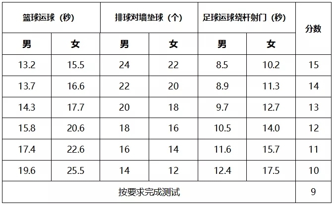 威海2022年中考體育內容定了