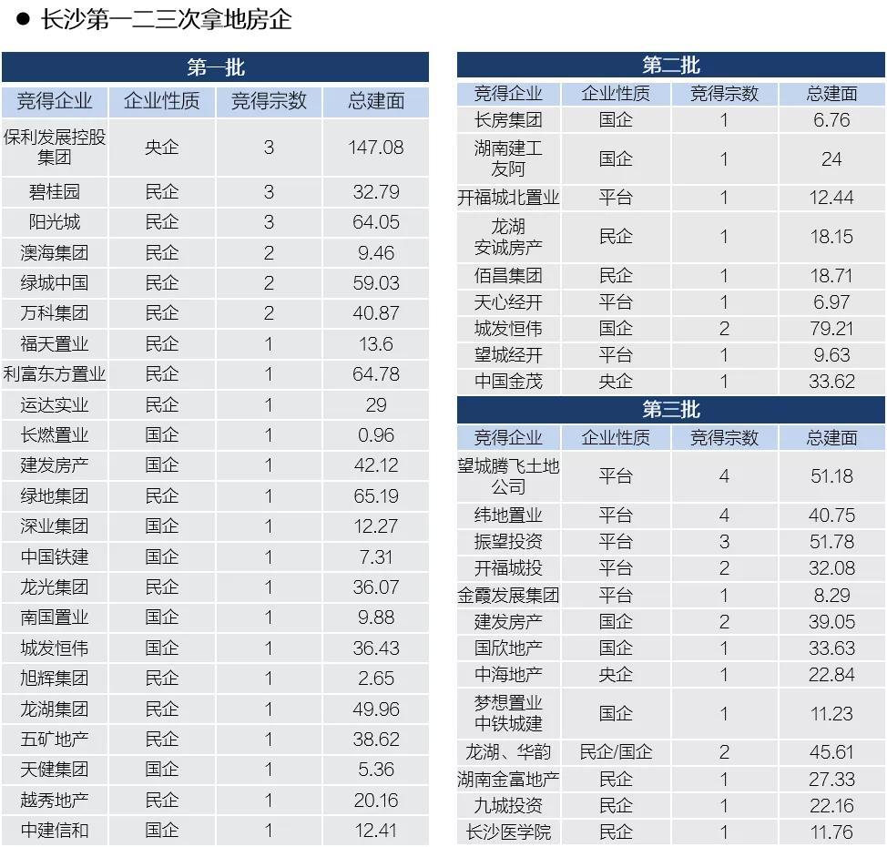 （数据来自克而瑞）