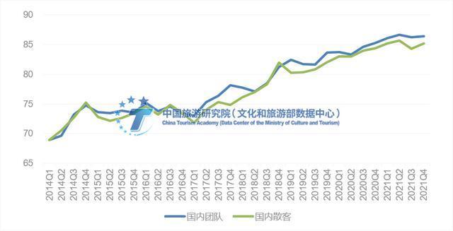 2014—2021年团队、散客现场调查满意度数据
