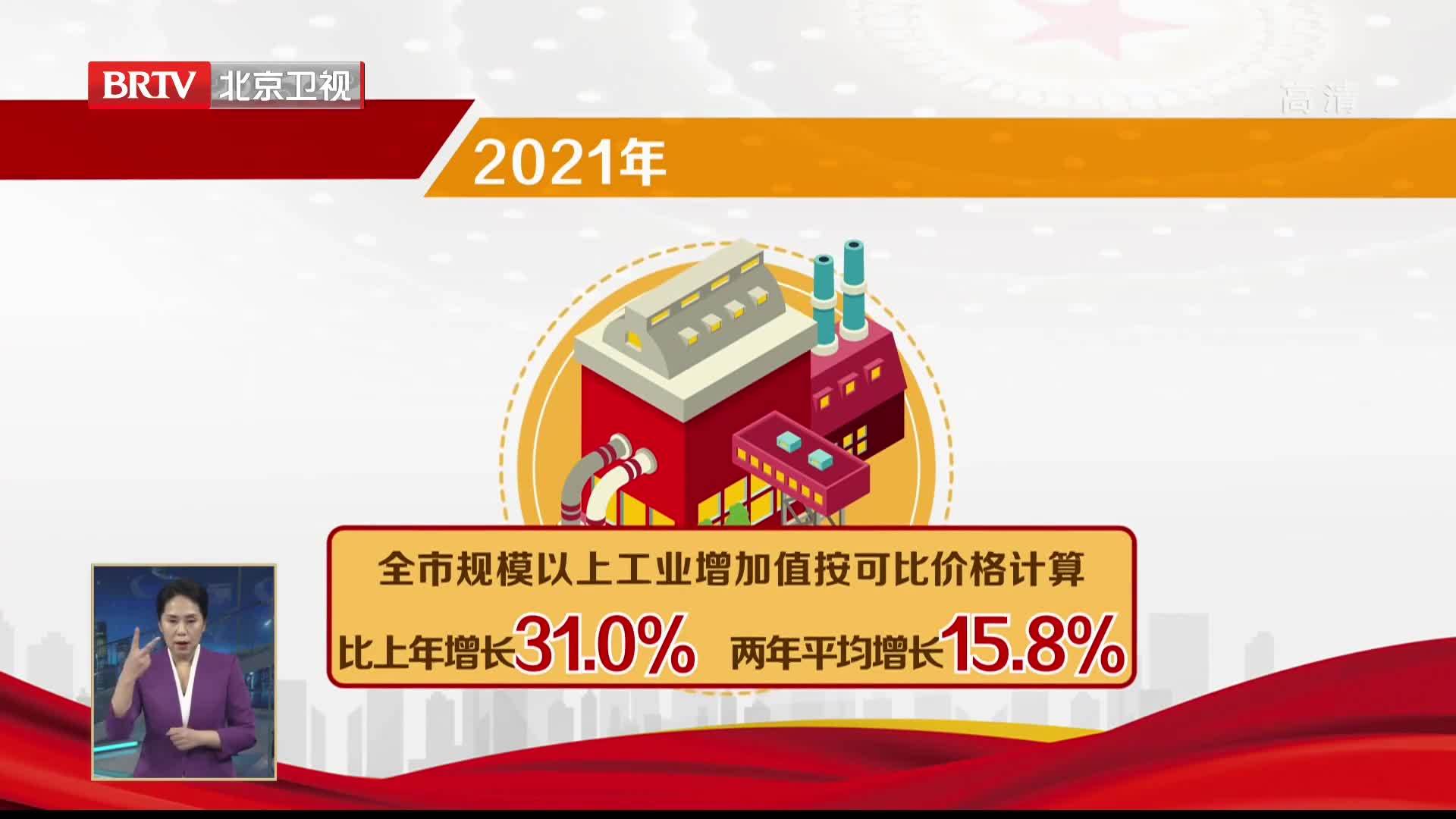 2021年北京经济平稳恢复 高质量发展取得新成效