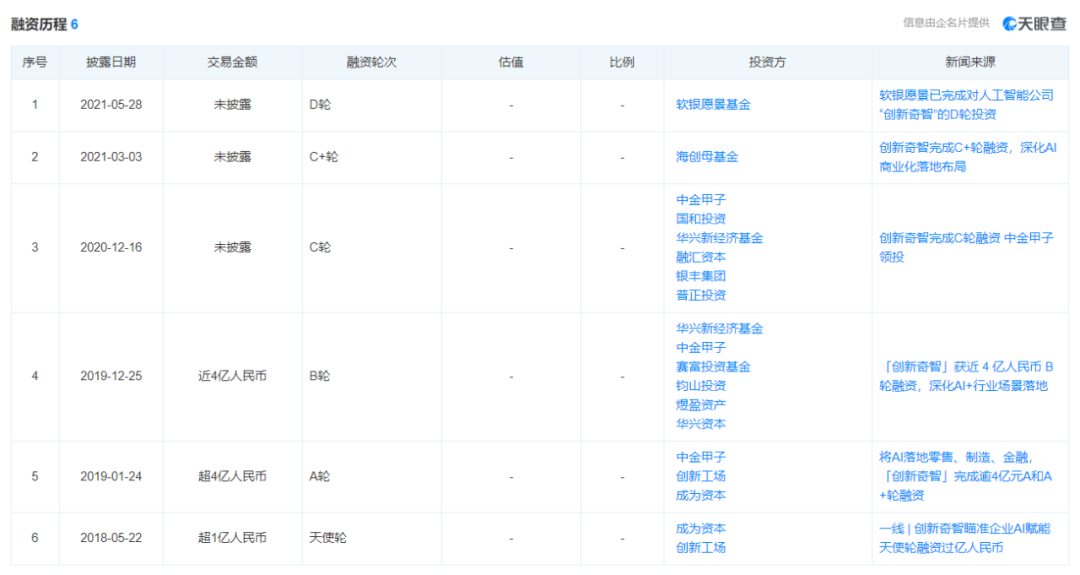 港股“AI+制造第一股”将近 创新奇智IPO前景如何？