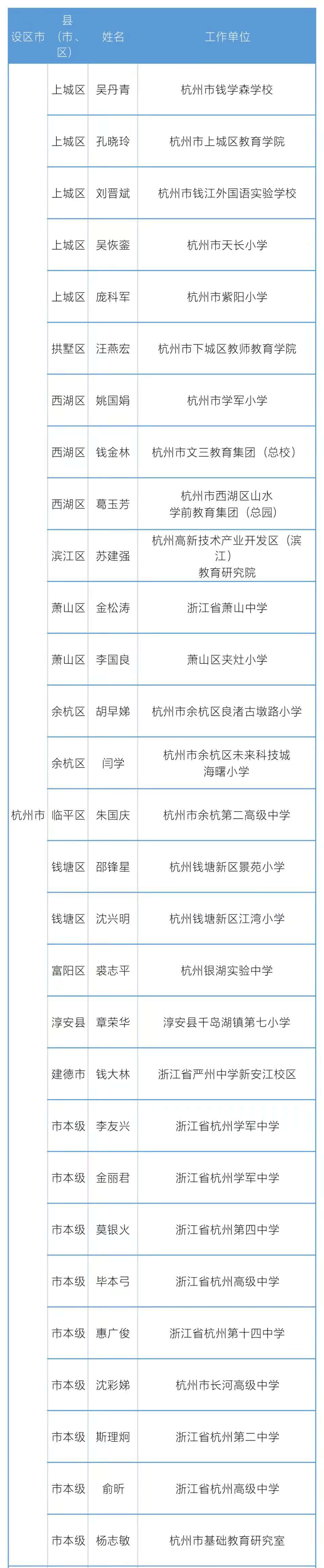 正高级名单公示!祝贺母校象山县海韵幼儿园园长欧赛萍上榜