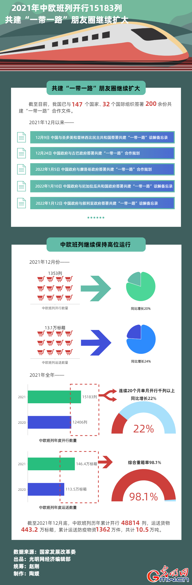 远方的家一带一路355的简单介绍 远方的家一带一起
355的简单

先容
《请播放远方的家一代》 一带一路