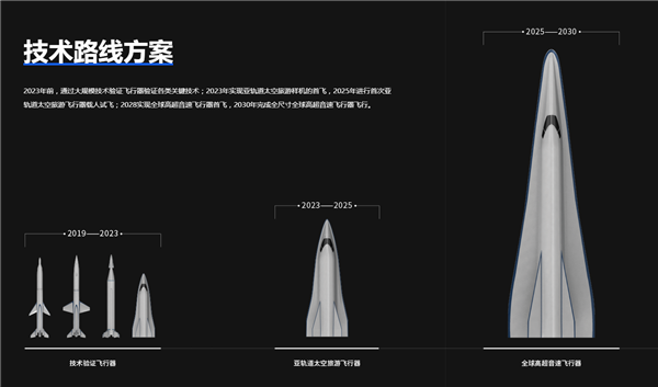 带翅膀的火箭 凌空天行称2030年前后试飞高速载人飞行器