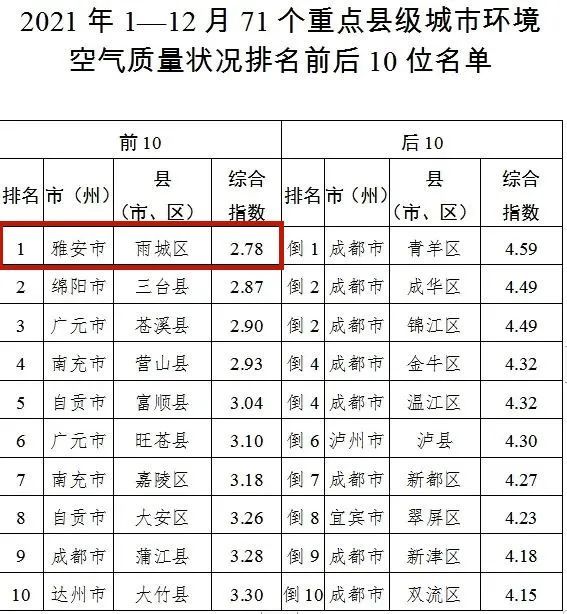 2021四川各市人口排名_2021年中国各省人口排名 一览国内各省市人口新排名图(2)