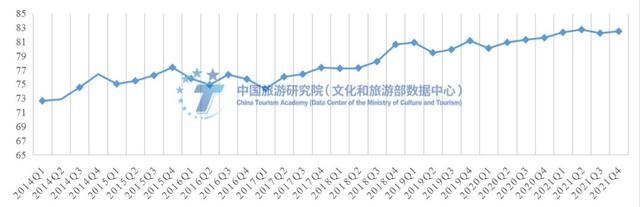 2014—2021年国内游客满意度综合指数
