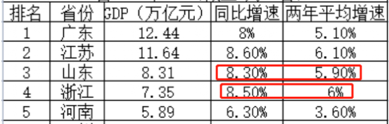 江苏与韩国gdp_我国江苏省GDP在2021年成功赶超俄罗斯,接下来需要关注韩国了