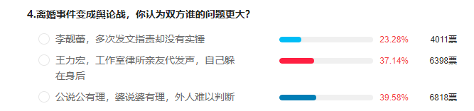 调查 | 超八成凤凰网友认为李靓蕾与王力宏和解的可能性不大