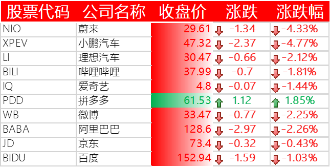 中国主要科技股