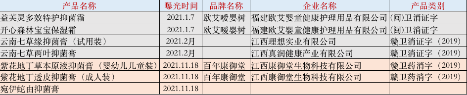 起底婴儿激素抑菌霜：屡禁不止，产品或涉双重违规