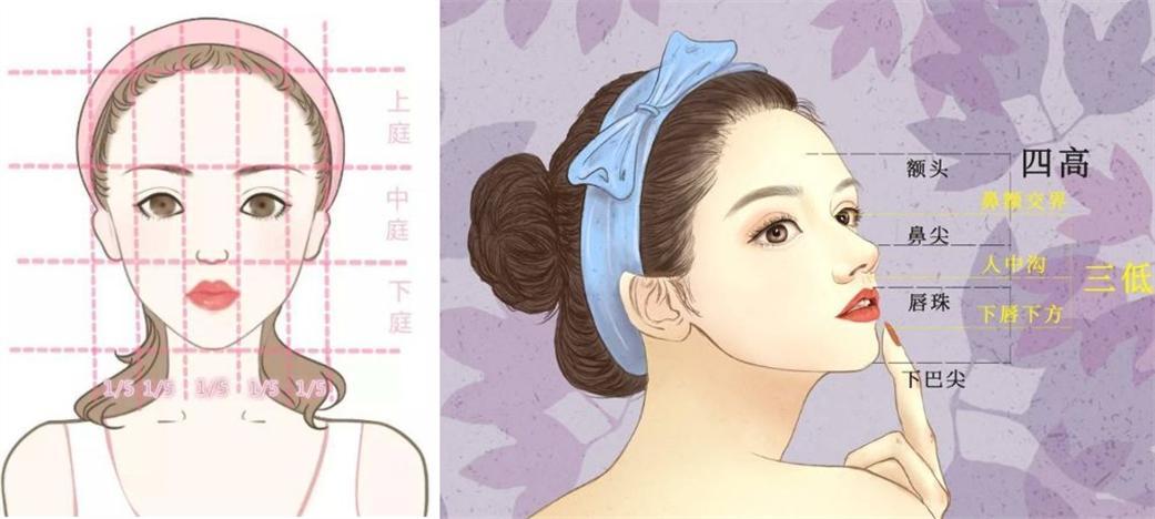 实践证明这些欧美鼻假体放入亚洲人的鼻子并不适合,鼻背没有弧度鼻根