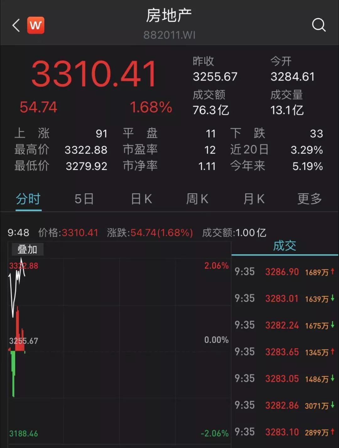 央行官宣“降息”关乎你的房贷：月供100万贷款减30元左右