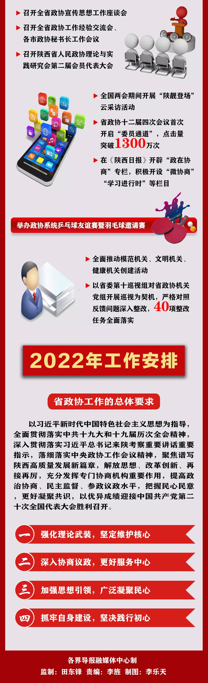 陕西省两会来了一图读懂省政协常委会工作报告