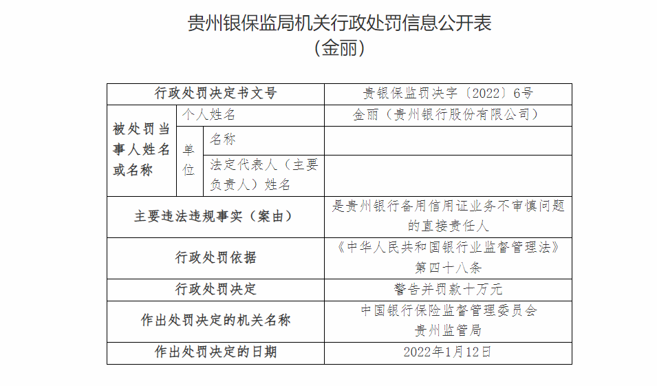 银行财眼丨贵州银行一日连收十张罚单 因违授信审批不审慎等被罚140万