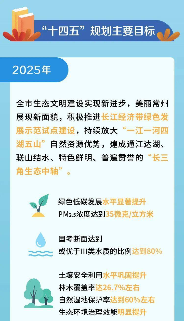 一圖讀懂常州市十四五生態環境保護規劃