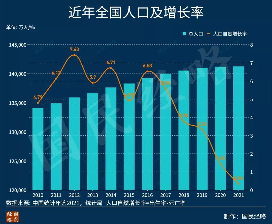 什么是少子化老龄化 AD1DCA68EAACF234885F6A6B2CF0DDEB4E278AA1_size91_w1080_h890.jpg