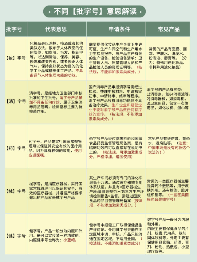 起底婴儿激素抑菌霜：屡禁不止，产品或涉双重违规