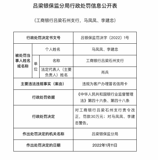 涉违规为客户办理冒名信用卡等，工商银行连收两张罚单共被罚50万
