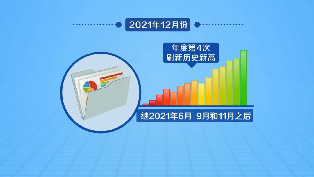 2021年山东省进出口293万亿元连续6年创历史新高