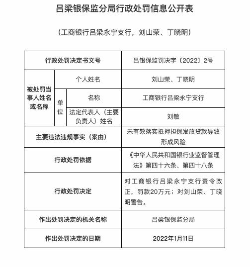 涉违规为客户办理冒名信用卡等，工商银行连收两张罚单共被罚50万
