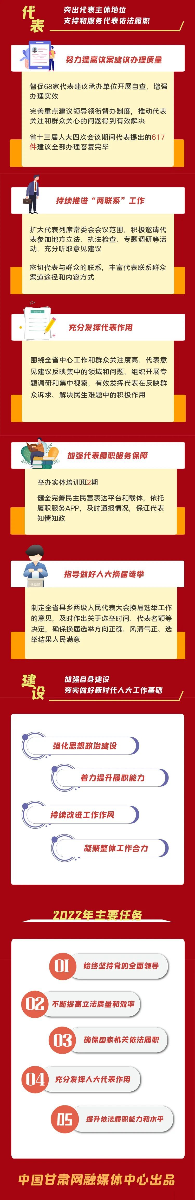 一起“数”读甘肃省人大常委会工作报告