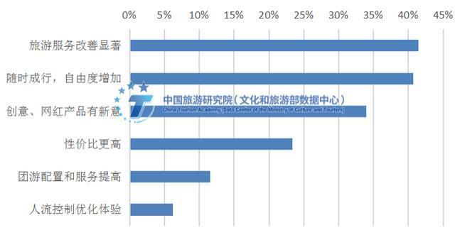 游客满意度提升的具体维度