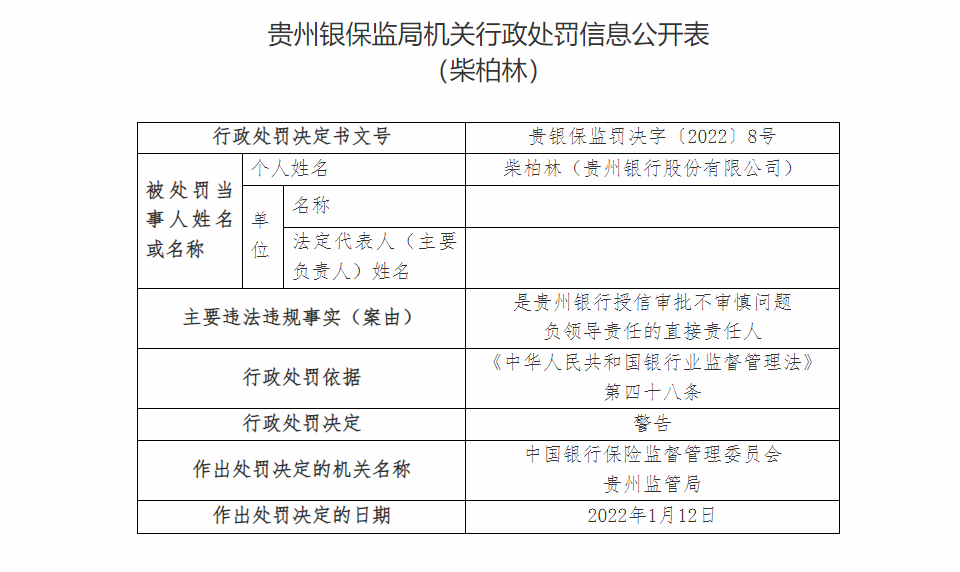 银行财眼丨贵州银行一日连收十张罚单 因违授信审批不审慎等被罚140万