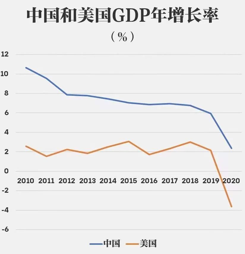 2021年中国经济数据狠狠打脸唱衰中国论