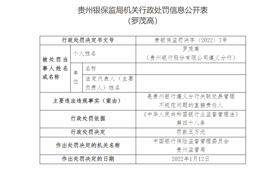 银行财眼丨贵州银行一日连收十张罚单 因违授信审批不审慎等被罚140万