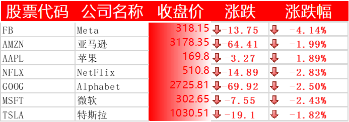 美国主要科技巨头
