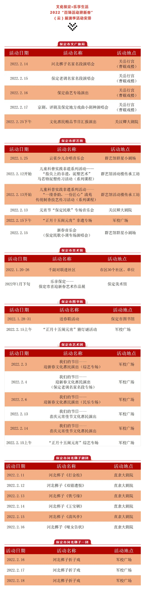 图2：来自保定文旅发布