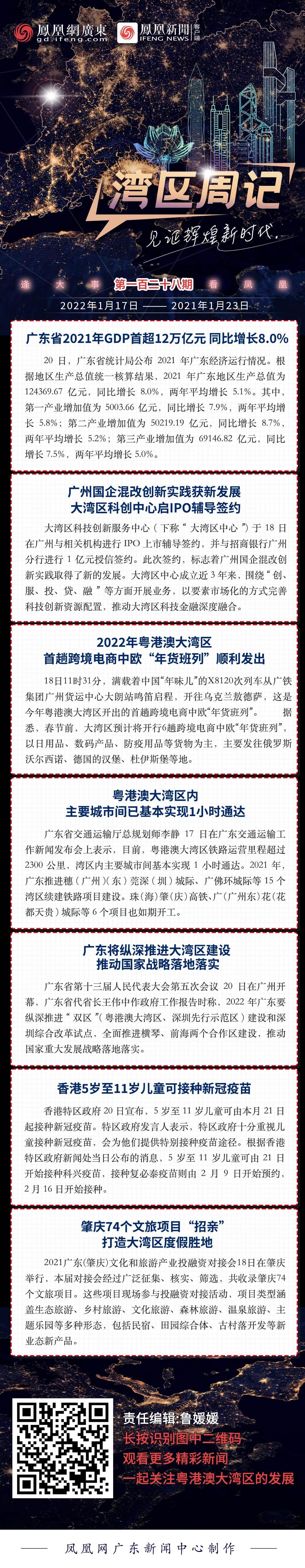 湾区周记No.128丨广东省2021年GDP首超12万亿元 同比增长8.0%