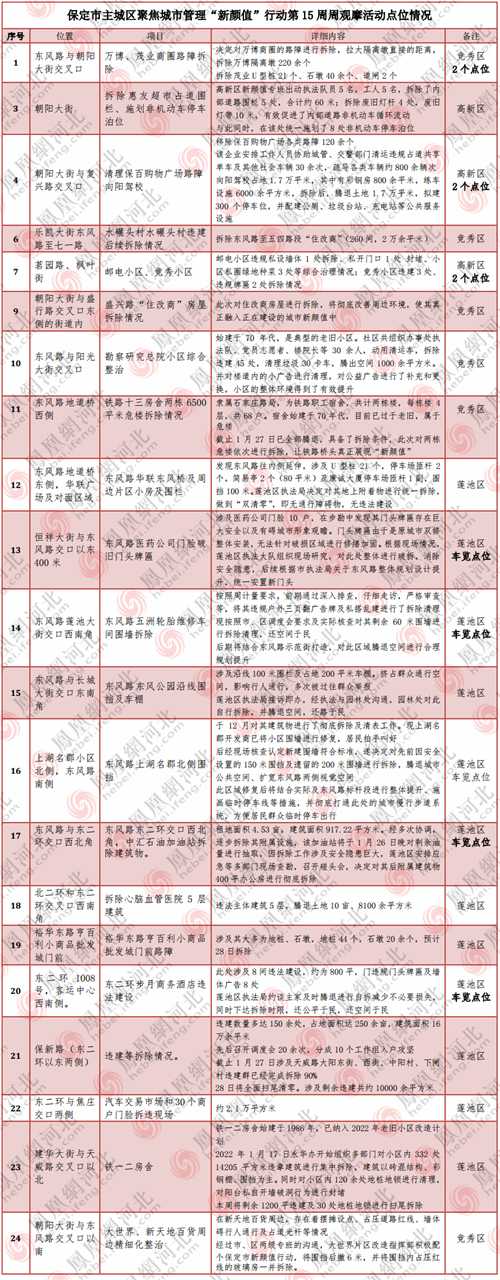 图2：大致观摩点位。韩菲/制图