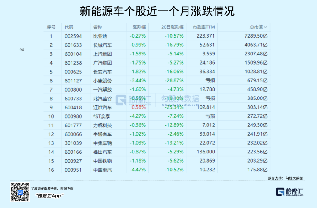 新能源车盛景下的隐忧 凤凰网