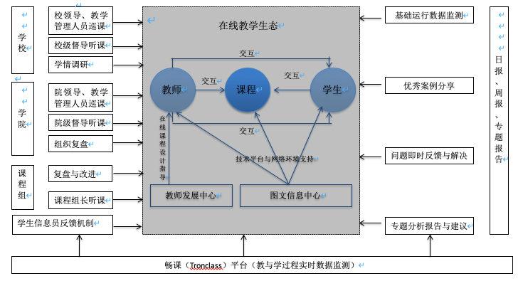 西安欧亚学院抗疫大事记长足准备紧密协同保教学