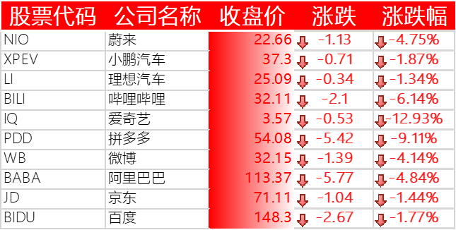 中国主要科技股